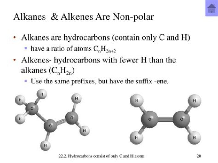 Are alkenes polar?