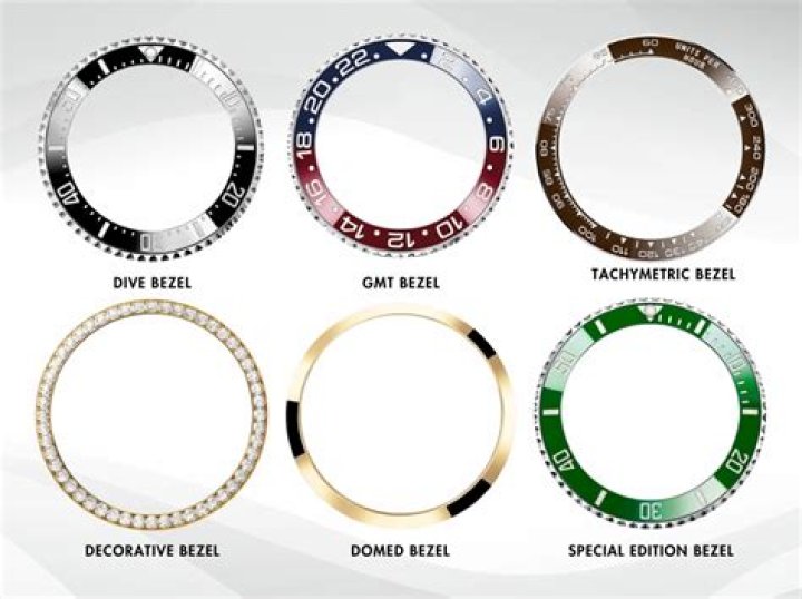 Are all Rolex bezels gold?