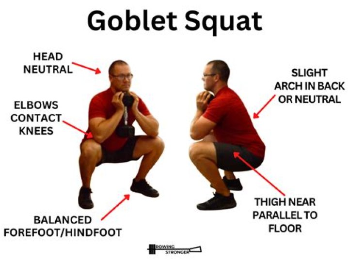 Are back squats good for pitchers?