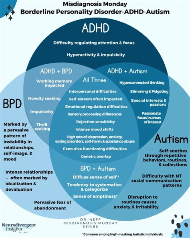 Are BPD and did the same?