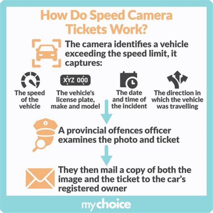 Are camera speeding tickets legal in Tennessee?
