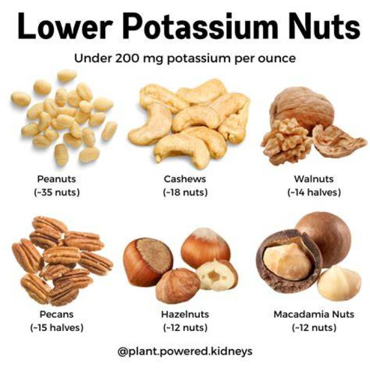 Are chestnuts high in potassium?