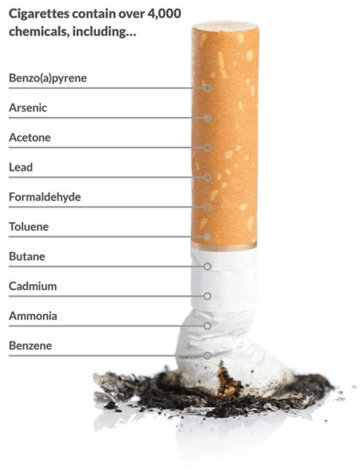 Are cigarette butts toxic waste?