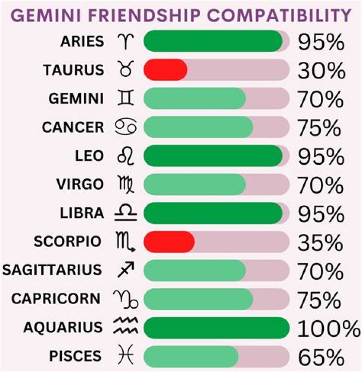 Are Geminis rare?