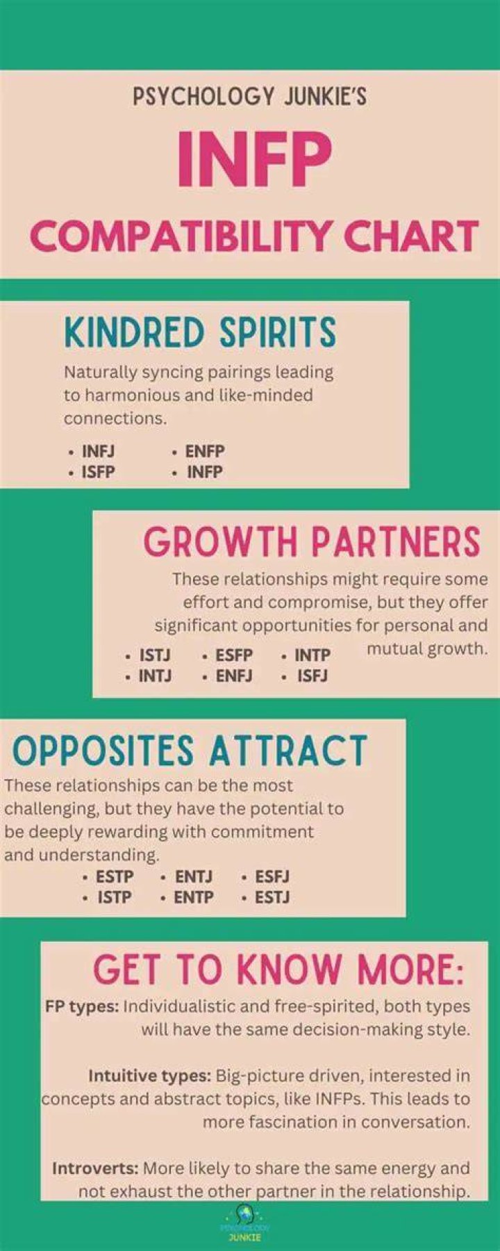 Are most INFPs mistyped?