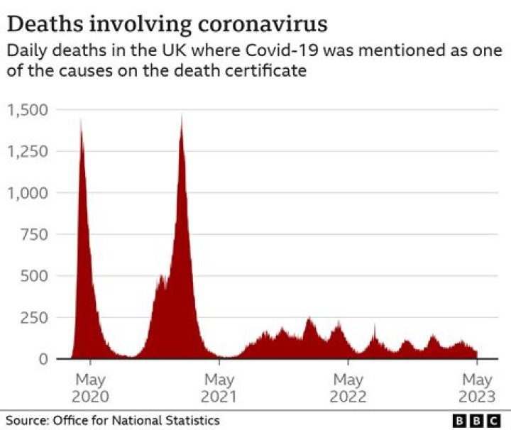 Are there legal restrictions in England during the COVID-19 pandemic?