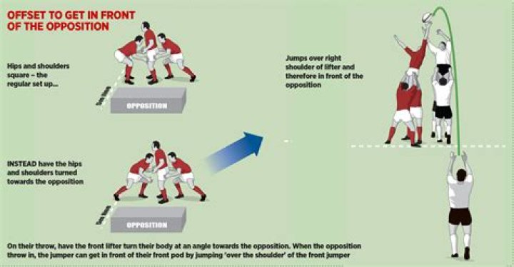 Are you allowed to head the ball in rugby union?