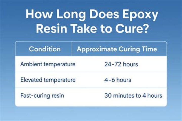 At what temperature does epoxy resin freeze?