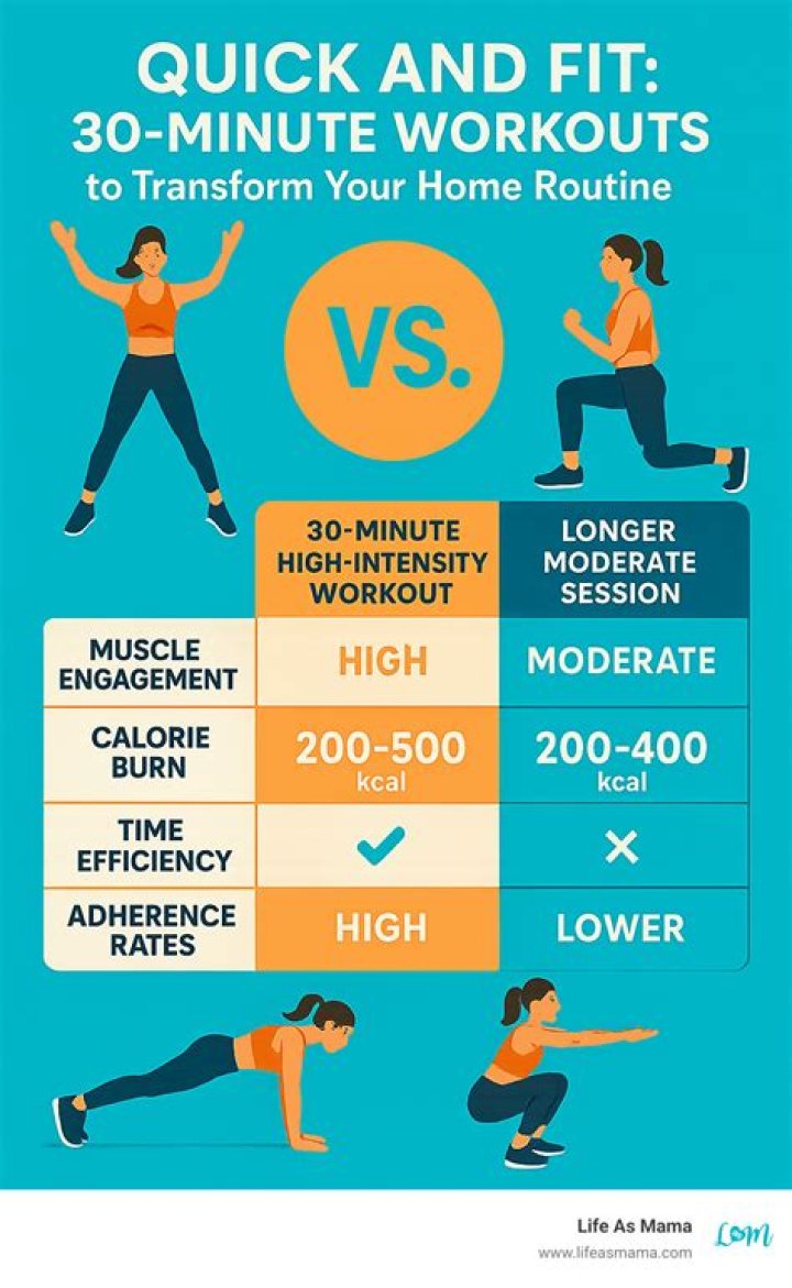 Can a 30-minute workout be effective?