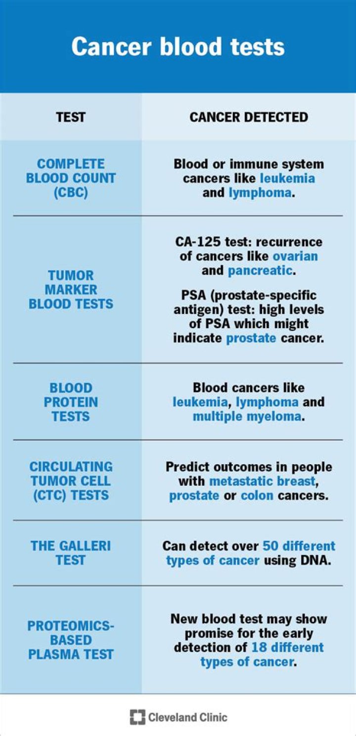 Can a blood test show arthritis?