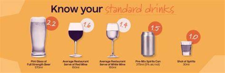 Can a girl drink alcohol on her period?