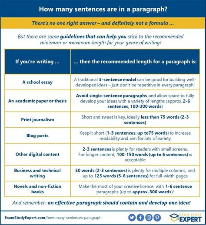 Can a paragraph be 3 sentences?