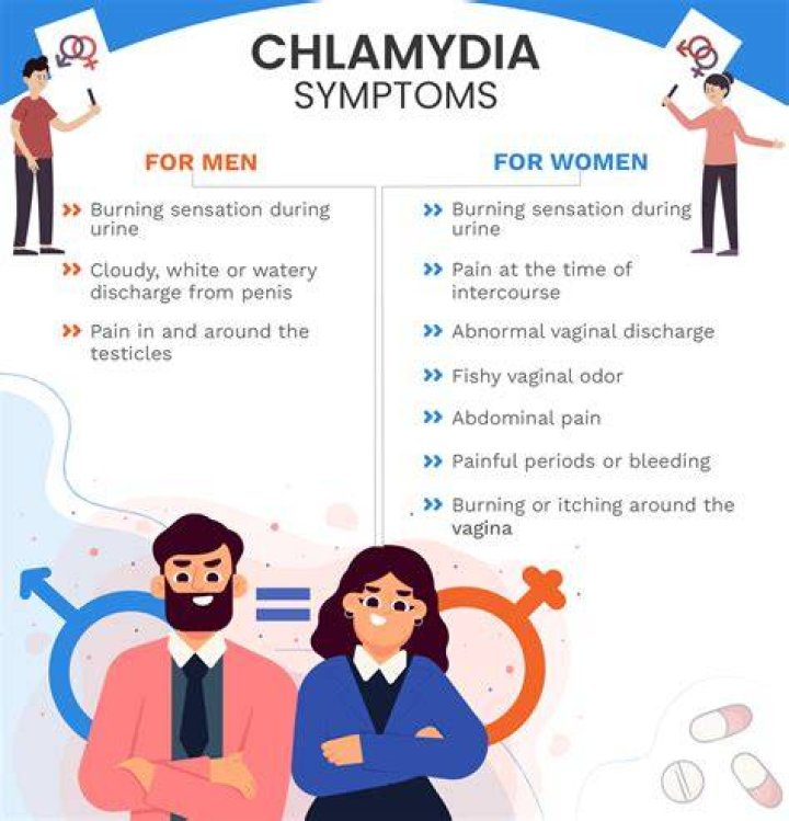 Can a woman give a man chlamydia?