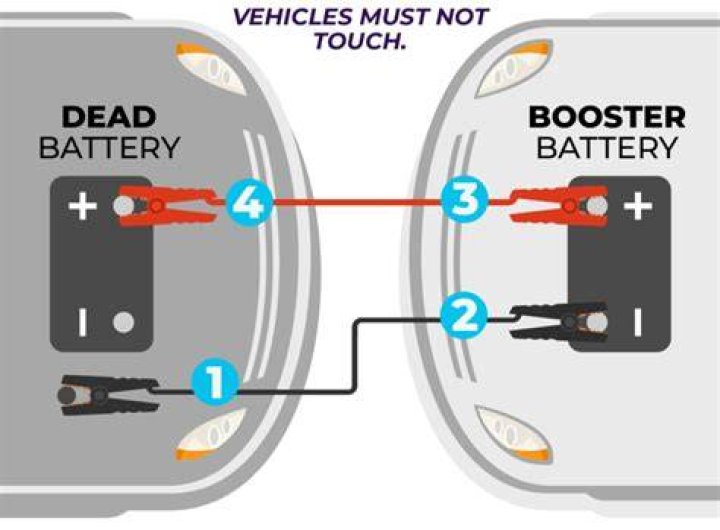 Can battery be too dead to jump?