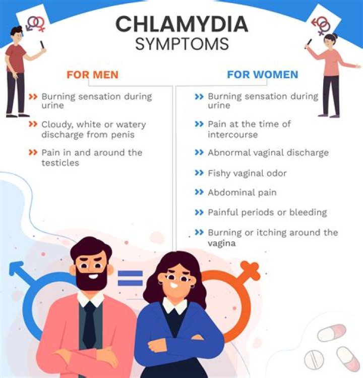 Can chlamydia come back after antibiotics?