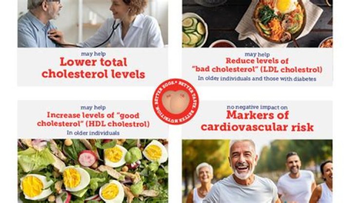 Can eggs reduce diabetes?