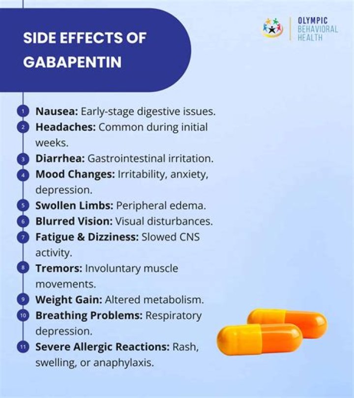 Can gabapentin cause high heart rate?