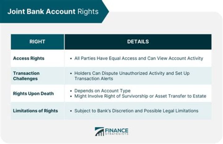 Can I access my joint bank account if my husband dies?