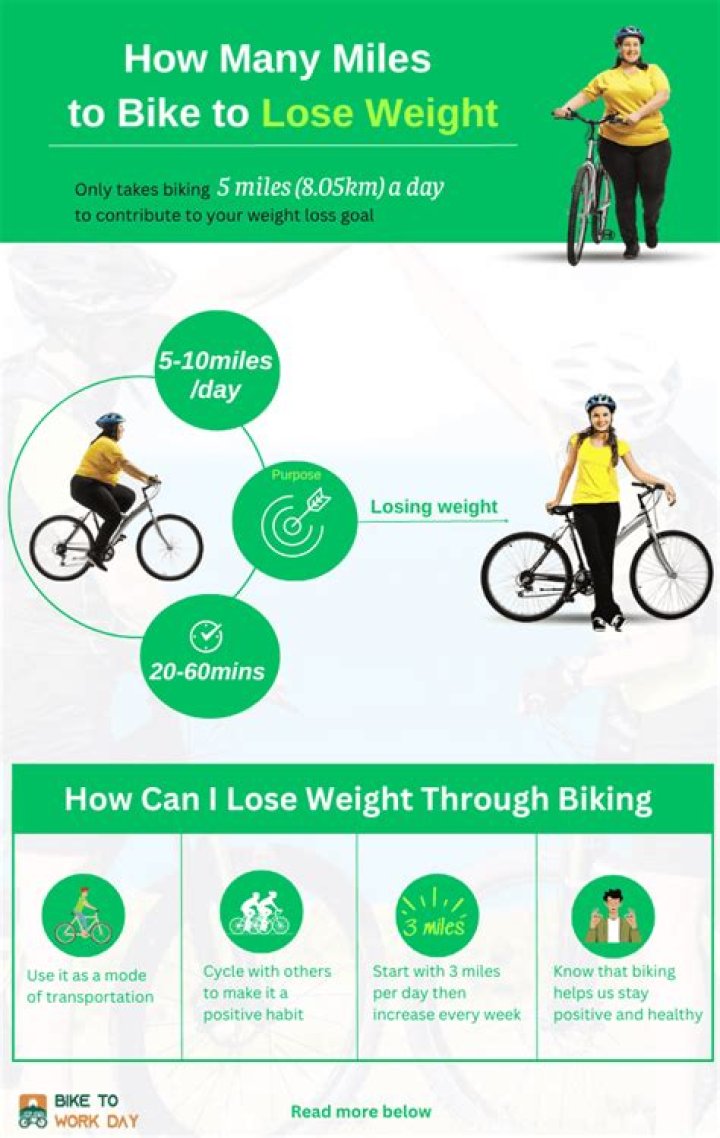 Can I lose weight riding my bike?