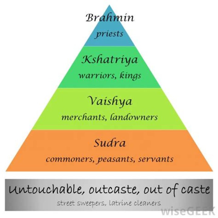 Can Kshatriya marry Shudra?