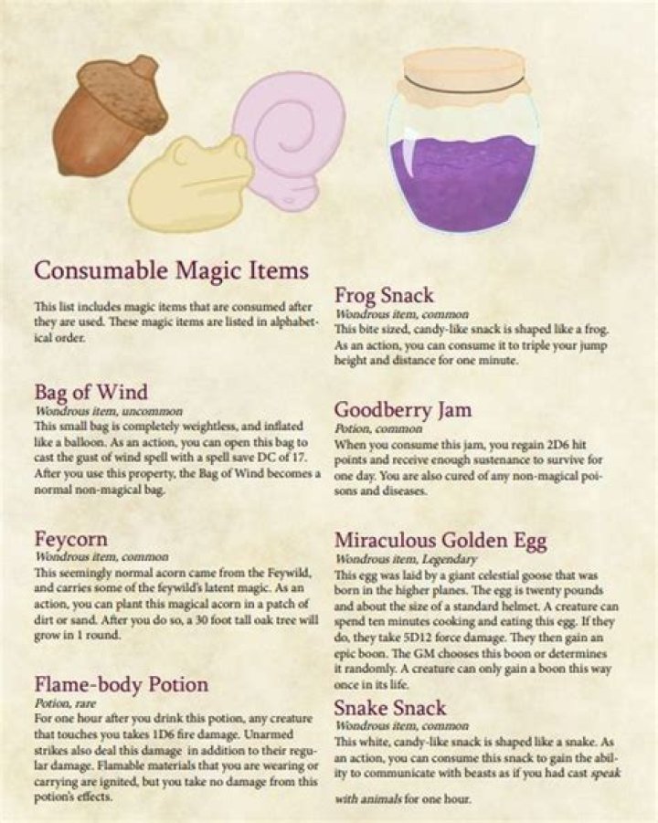 Can Muggles use magic items?