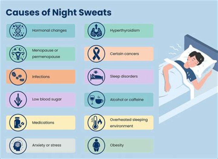 Can omeprazole cause night sweats?
