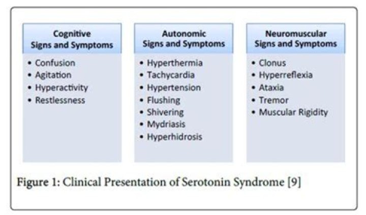 Can turmeric cause serotonin syndrome?