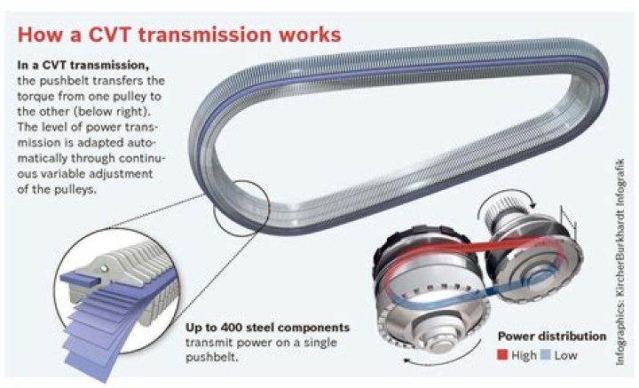 Can you change CVT transmission to regular?