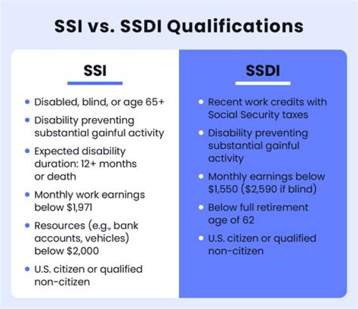 Can you get IHSS and SSDI?