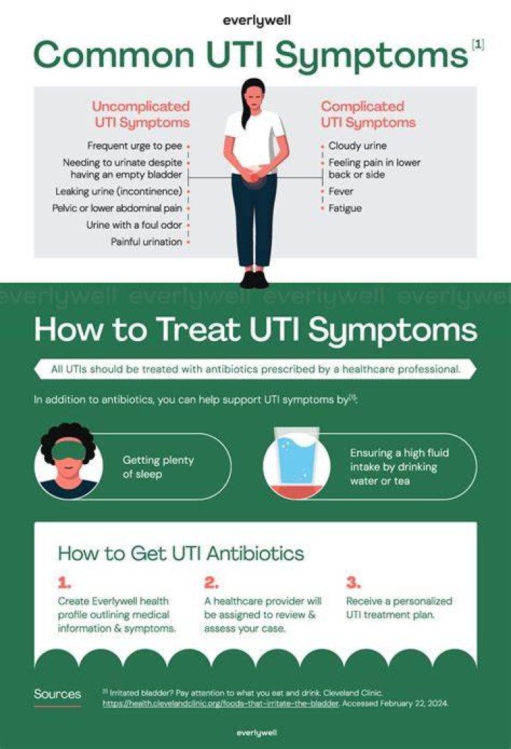 Can you have a UTI without a fever?