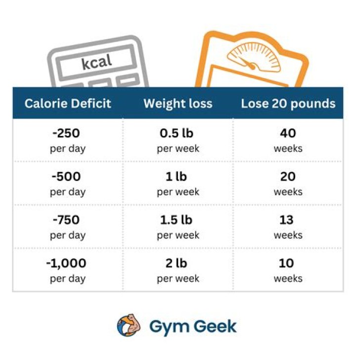 Can you lose weight eating 500 calories a day?