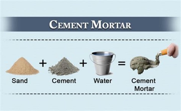 Can you mix small batches of mortar?