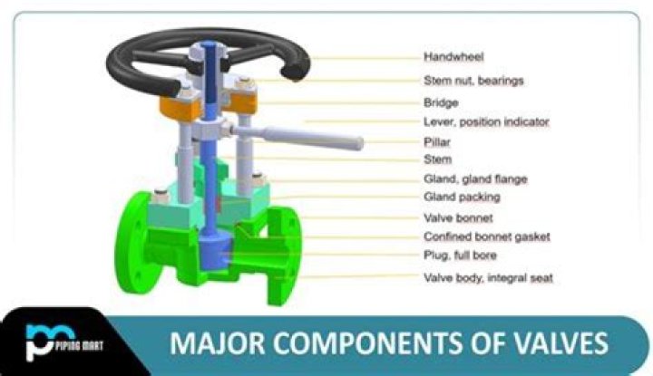 Can you rebuild a valve body?