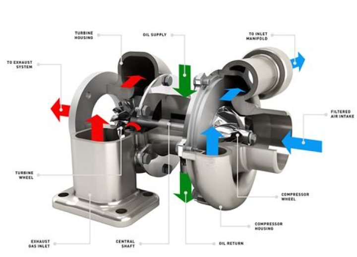 Can you turbocharge a 1 cylinder?