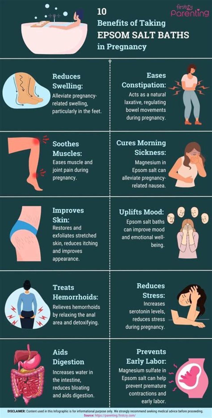 Do Epsom salt baths help lose weight?