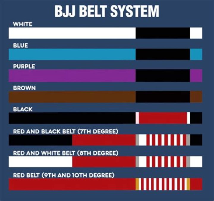 Do I need a GI to start BJJ?