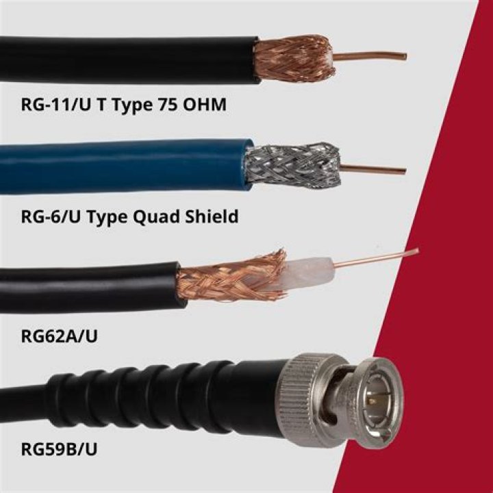 Do TVs need coaxial cable?