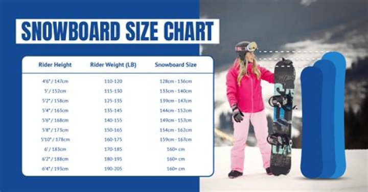 Do you have to be fit to snowboard?