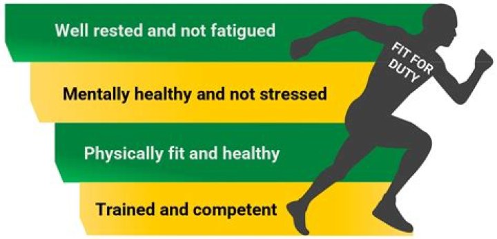 Do you need to be fit for skiing?