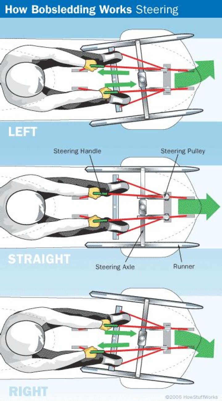 Do you steer a monobob?