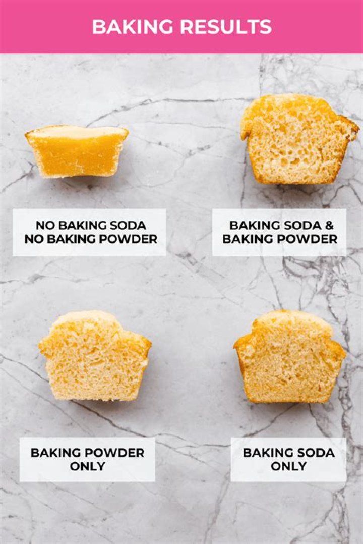 Do you use baking soda or baking powder in cupcakes?