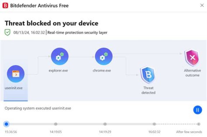 Does Bitdefender affect performance?