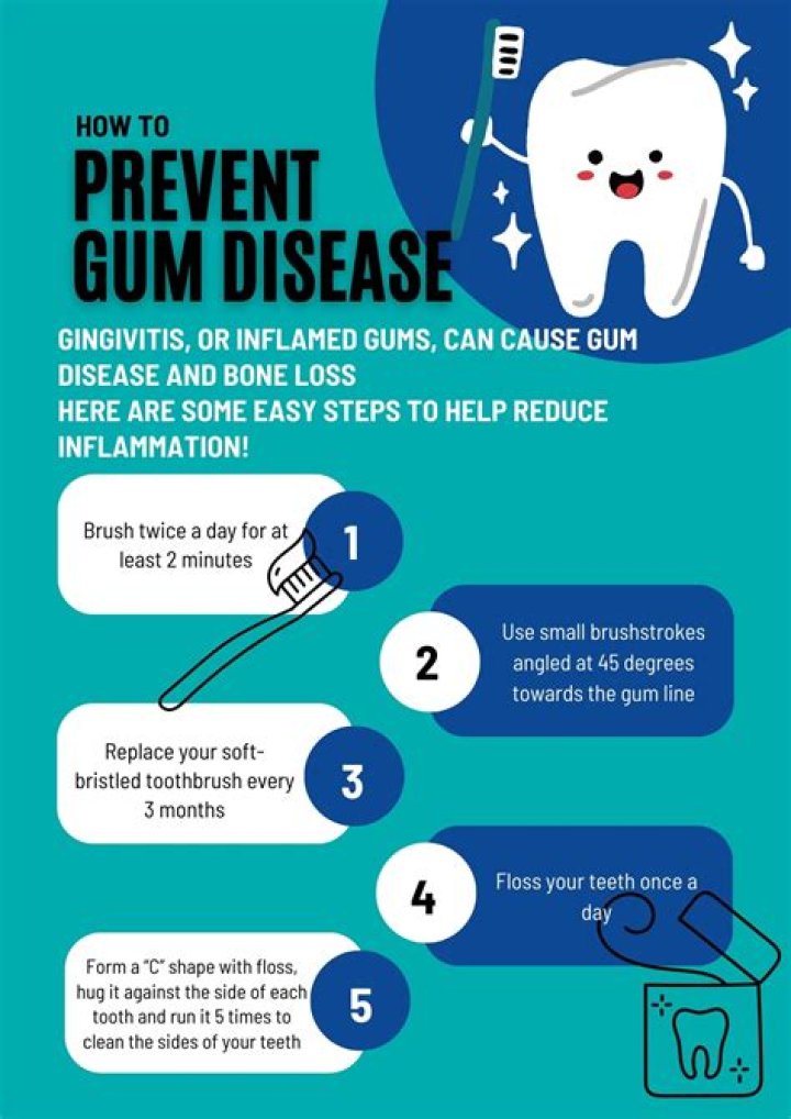Does brushing your gums damage them?