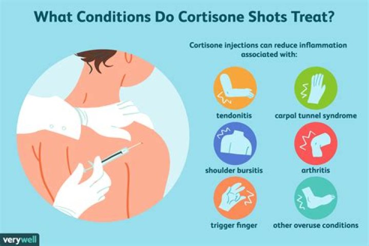 Does cortisone shot in foot hurt?