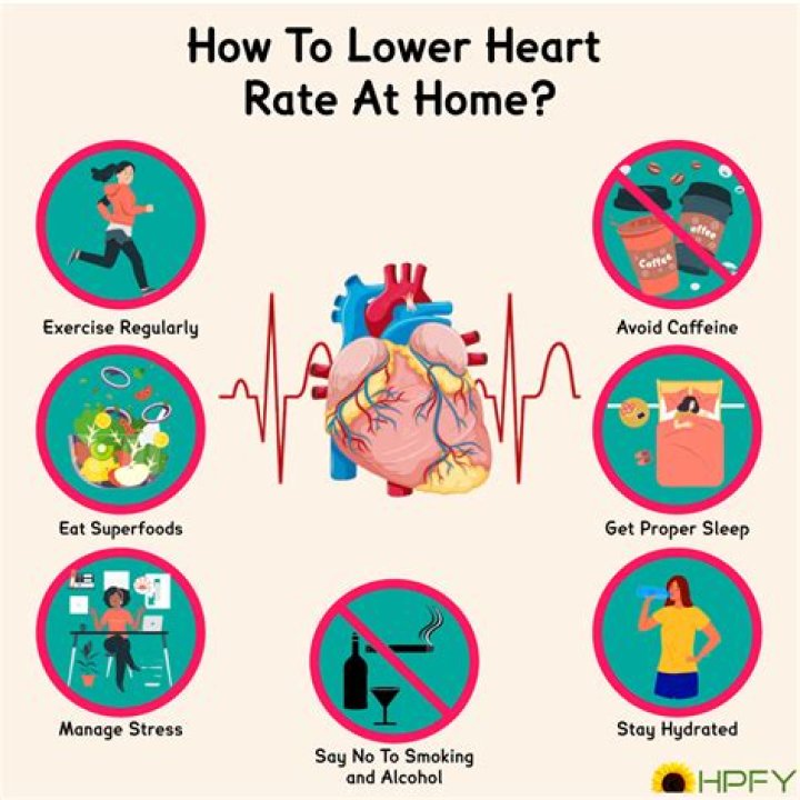 Does Covid 19 increase your resting heart rate?