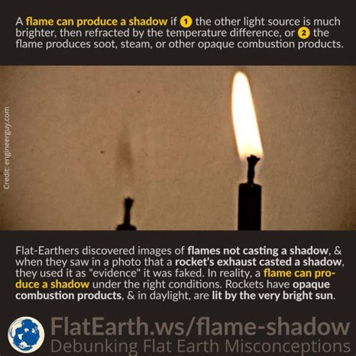 Does fire have a shadow?