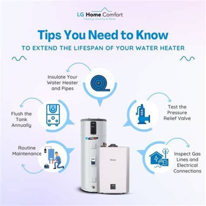 Does flushing hot water heater extend life?