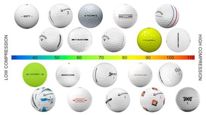 Does it really matter what golf ball you use?