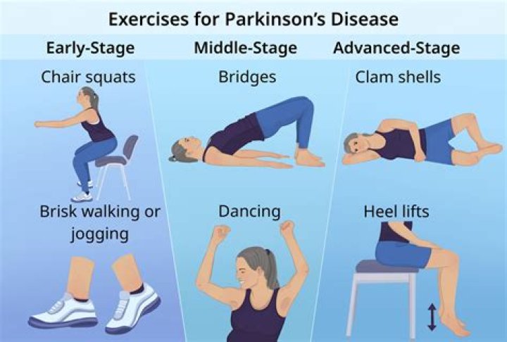 Does lack of exercise cause Parkinson's?