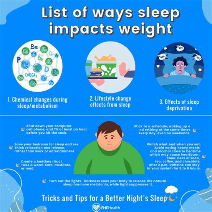 Does lots of sleep help you lose weight?